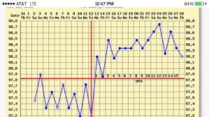 14dpo bfn but bbt at 98 5 does it mean anything babycenter