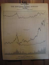 Vintage 1914 1963 Stock Market Chart Stock Market Chart