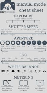 Pin On Dslr For Dummies