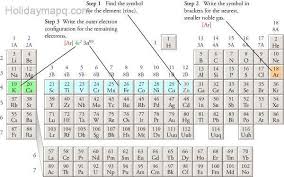 Nice Periodic Table Electron Configuration Electron Configuration Periodic Table Electrons