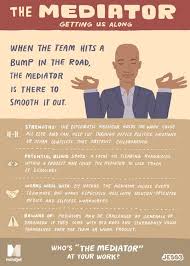 If you happen to find yourself in a conflict situation while at the office, there are certain resolution practices that can be implemented in order to ensure the optimal outcome. 35 Conflict Resolution Peer Mediation Ideas Conflict Resolution Peer Mediation Conflicted