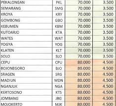 Doppelte buchhaltung excel vorlage : Info Terkini Kisaran Tarif Herona Express Daftar Harga Tarif