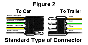 Troubleshoot Your Trailer Wiring With This Color Chart