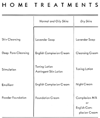 Cosmetics And Skin Yardley