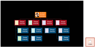 Lucs Powerpoint Blog Organizational Chart With Photos In