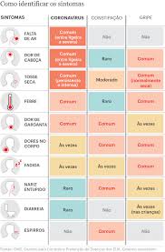 Por Que E Que A Covid 19 Afecta As Pessoas De Forma Diferente Coronavirus Publico