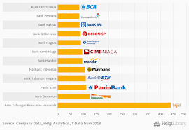 Melalui portal ini anda dapat mengajukan kredit usaha rakyat dengan tetap menjaga jarak tanpa perlu datang ke kantor bri. Who Had The Lowest Loan To Deposit Ratio Among Indonesian Financials In 2019 Helgi Library