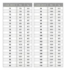 Surprising Michelin Tire Speed Rating Chart Truck Tire Speed