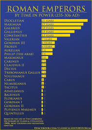 chart of roman emperors roman re enactment pinterest