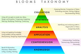 Bloom S Taxonomy The Amazing World Of Teaching