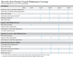 Mercedes Benz Prepaid Maintenance Autohaus On Edens