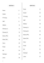 Bahasasyurga Net Koleksi Percubaan Bahasa Arab Spm 2020