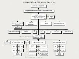 hyperwar office of strategic servcices oss organization