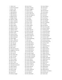 1 Adler Hart 48 Alicia Price 95 Amy Childers 2 Aaron Krunswick 49 Alisha  Carrigan 96 Amy Guyer 3 Aaron Little 50 Alisha Goggans