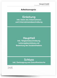 We did not find results for: Arbeitszeugnis Formulierungen Beispiele Tipps
