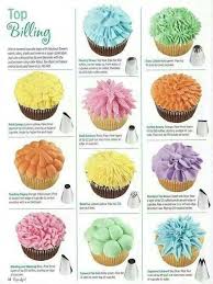 Wilton Decorating Tips Cupcake Zuckerguss Cupcakes Kuchen