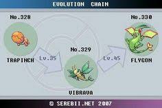 11 best pokemon evolution chart images pokemon evolutions