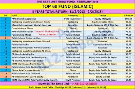 A unit trust is a form of collective investment constituted under a trust deed. Prestasi Unit Trust Terbaik Malaysia February 2018 Unit Trust Malaysia