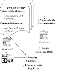 Camel in action 2nd edition. Https Www Usenix Org System Files Login Issues Login Spring18 Issue Pdf