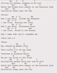 Guitar Chords I See Fire Ed Sheeran Guitar Chords I See Fire Guitar Songs Ed Sheeran Guitar