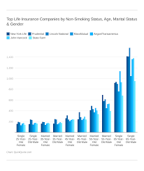 Compare and buy life insurance term life insurance whole life insurance permanent life insurance simplified issue life insurance final expense shopping for home insurance: Maine Life Insurance Me Life Insurance Quotes Quickquote