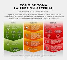 Pin En Informacion Prevencion Salud