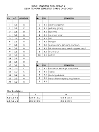 Kunci Jawaban Bahasa Jawa Kelas Xi Semester 2 Kurikulum 2013 Ilmusosial Id