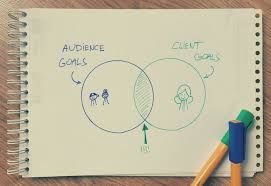 Designing A Small Business Website Wants Vs Needs Adobe Blog Small Business Website Business Website Small Business