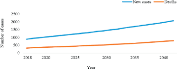 Breast cancer in Gaza—a public health priority in search of reliable data -  ecancer