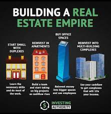 Home365 - Investing In Real Estate, Re-Invented - Value Your Investment And  Build A Real Estate Empire. We Find The Most Qualified Tenants For Your  Property. We Keep Your Property In Top