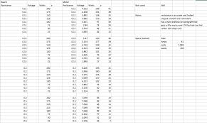 Anthony Vapes Modefined Sirius Mod Tech Review Voopoo