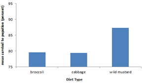 Appendix Vi Putting Error Bars On Graphs