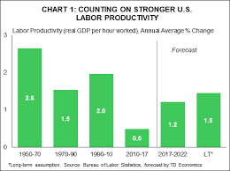 u s economic growth 2 be or not 2 be action forex