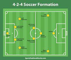 There are 11 positions in soccer. Know Your Soccer Positions Responsibilities And Formations