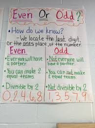 even and odd anchor chart math anchor charts first grade