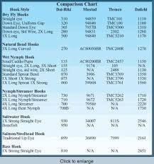 Heres Some Great Fly Fishing Tips 9380 Flyfishingtips