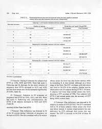 ZINC TASTE TEST IN PREGNANT WOMEN AND ITS CORRELATION WITH SERUM ZINC LEVEL