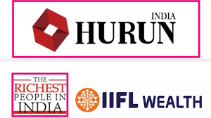 Indians with more than INR 1,000 crore wealth cross the 828-mark in the  2020 edition of IIFL Wealth Hurun India Rich List | Global Prime News