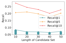 Unleashing the Retrieval Potential of Large Language Models ...