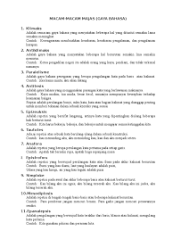 Tersebut, maka tidak heran jika. Contoh Gaya Basa Metafora Bahasa Sunda Frog Slinger