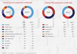 Supports netbanking, credit, debit cards, upi etc. Rapyd Enabling The Next Frontier Of Digital Payments By General Catalyst General Catalyst Amplified Medium