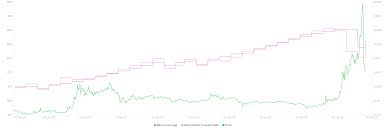 While we are optimistic, we have been around for quite a while already. Xrp Price Goes Through One Of The Most Vicious Pump And Dump Schemes And It May Fail To Recover Forex Crunch