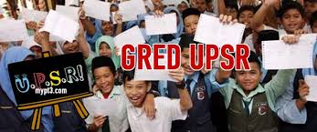 Sijil tinggi pelajaran malaysia (stpm). Gred Upsr 2021 Skema Markah Sekolah Rendah Tahun 6