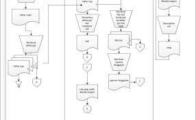 Check spelling or type a new query. Contoh Kasus Flowchart Sistem Informasi Akuntansi