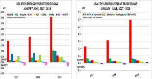 ethylene archives new normal