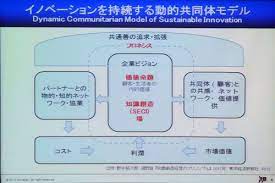 絶えずイノベーションを生み出すコミュニティは まず 共通善 世のため人のため それを代表するのが 企業ビジョン で それを具体的に組織に落とすとビジネスモデルというか いかなるユニークな価値を創造できるか 価値命題 そういうのを作り出すのは 知識