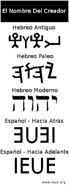 El Nombre De Dios En Hebreo Antiguo Los Discipulos De Yahshua De Nazaret Gabitos Dios En Hebreo Nombres De Dios Hebreos