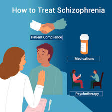 Early treatment may help get symptoms under control. 4 Myths About Schizophrenia Pasab