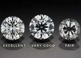 The Seven Steps To Buying The Best Diamond Commins Co Dublin