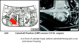 Please contact vwaudipart@gmail.com for more details. 2002 Vw Passat Wagon 1 8t Turbo Need Diagram For Location Of Crankshaft Sensor And Camshaft Position Sensor Need Both
